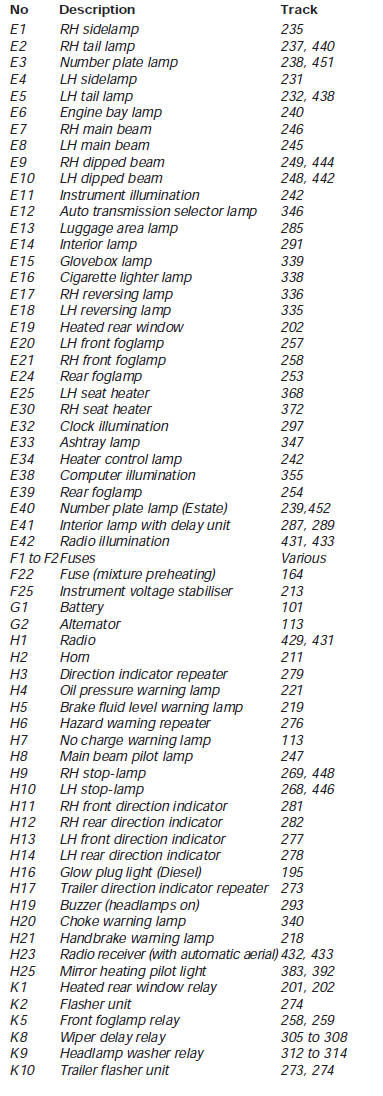 Opel corsa 1.4 manual pdf