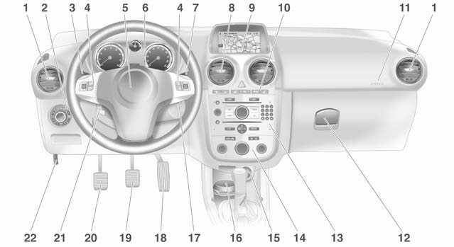 1. Side air vents.