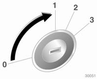 Ignition switch positions