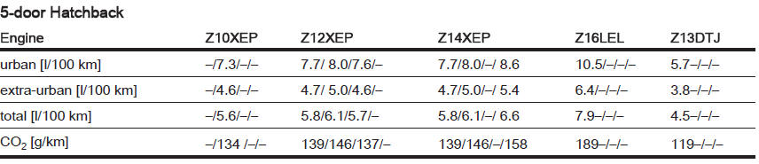 3) The maximum speed indicated is achievable at kerb weight (without driver)