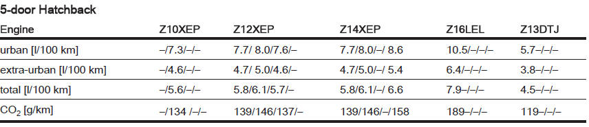 3) The maximum speed indicated is achievable at kerb weight (without driver)