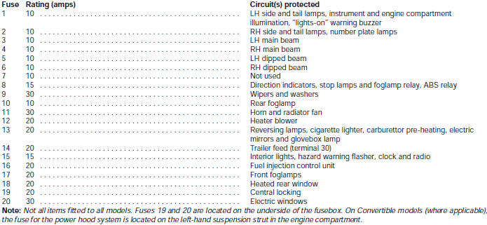 Fuses - early models