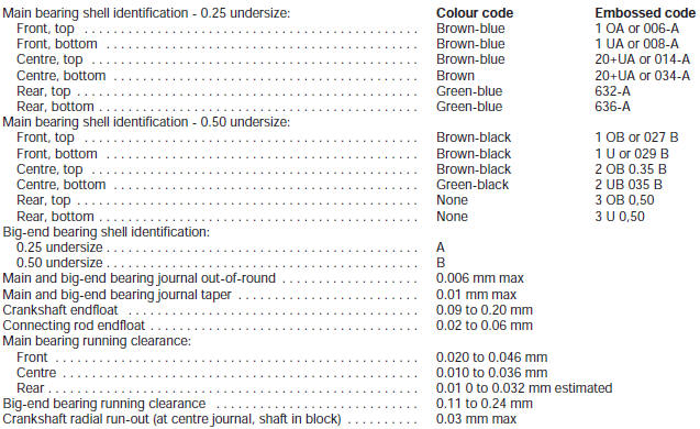 Crankshaft and bearings