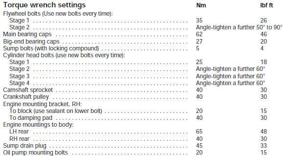 Torque wrench settings