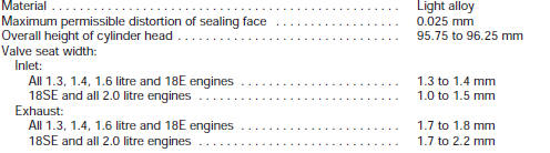 Cylinder head