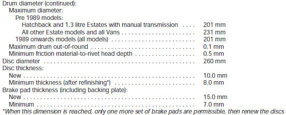 Rear brakes