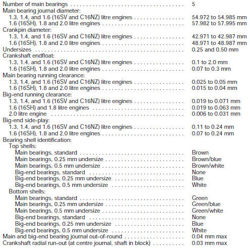 Crankshaft and bearings