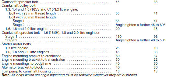 Torque wrench settings