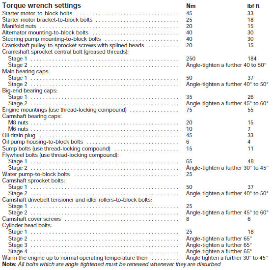 Torque wrench settings