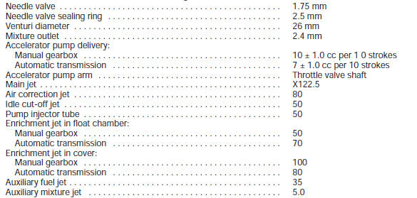 35 PDSI Carburettor data - 13N engine