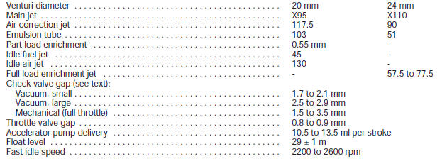 2E3 Carburettor data - 14 NV engine