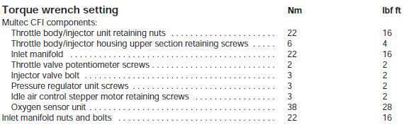 Torque wrench setting