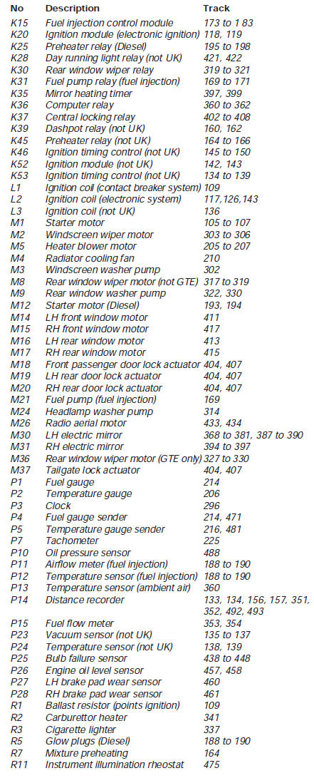 Wiring diagrams