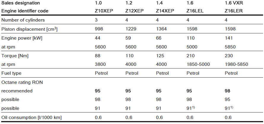 Engine data