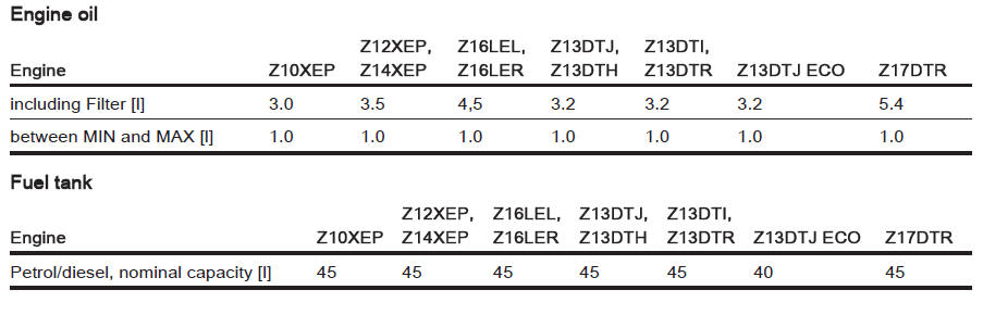 Capacities