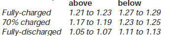 Ambient temperature, 25ºC (77ºF)