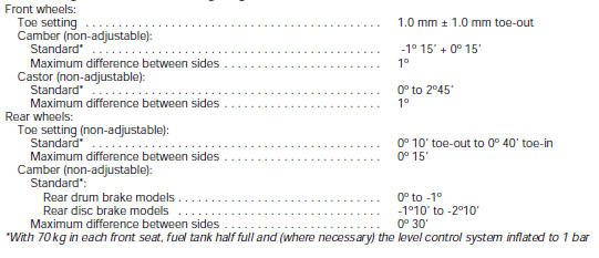 Wheel alignment and steering angles