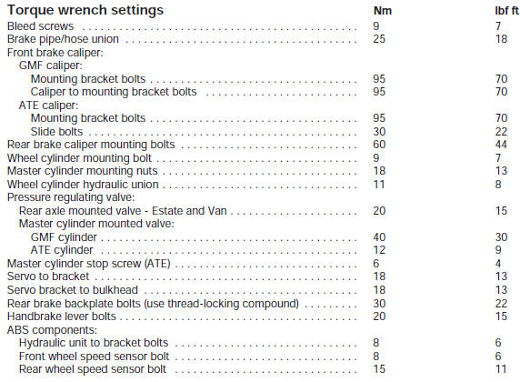 Torque wrench settings