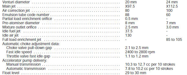 2E3 Carburettor data - 13SC engine