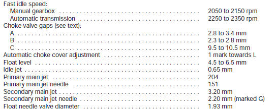 Varajet II Carburettor data - 16SH engine
