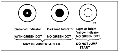 Starting and charging systems