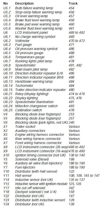 Wiring diagrams