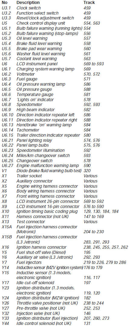 Wiring diagrams